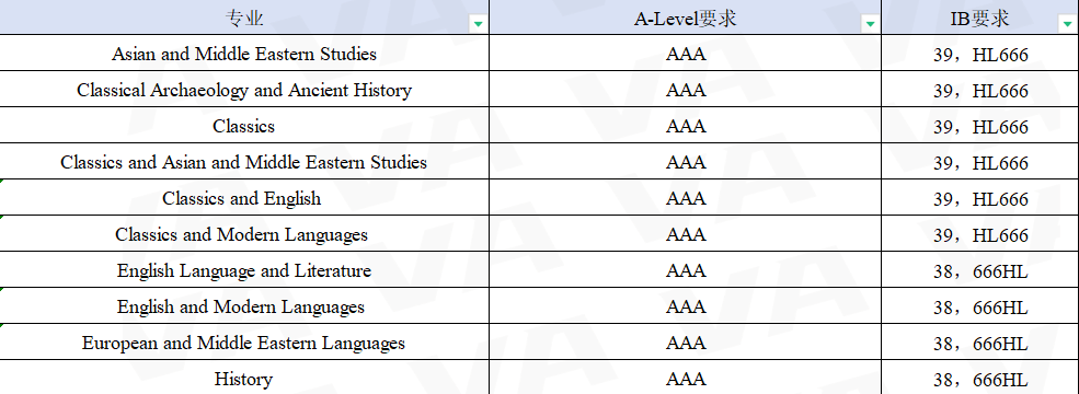 今年英国大学国际新生预计将减少15万人！这是申请的危机还是转机？