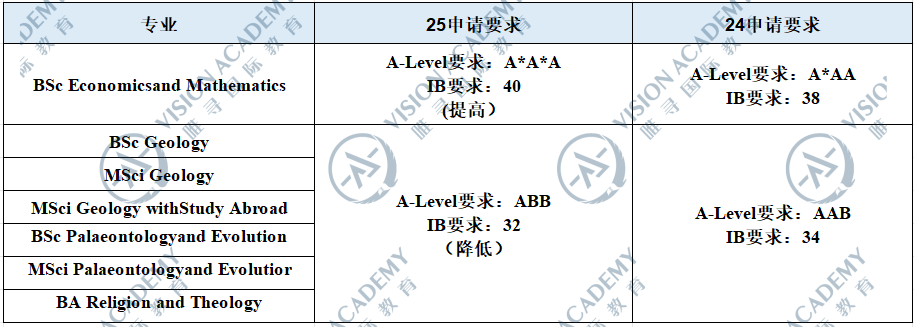 今年英国大学国际新生预计将减少15万人！这是申请的危机还是转机？