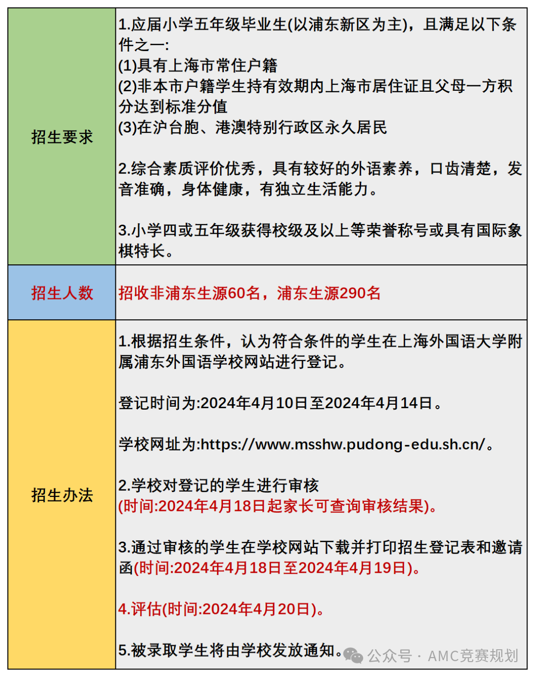 上海三公录取侧重哪些学生呢？附上海三公备考资料！