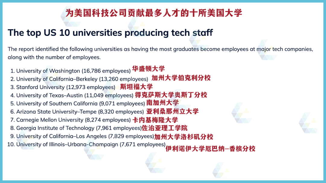 科技大佬最爱哪些学校的毕业生？