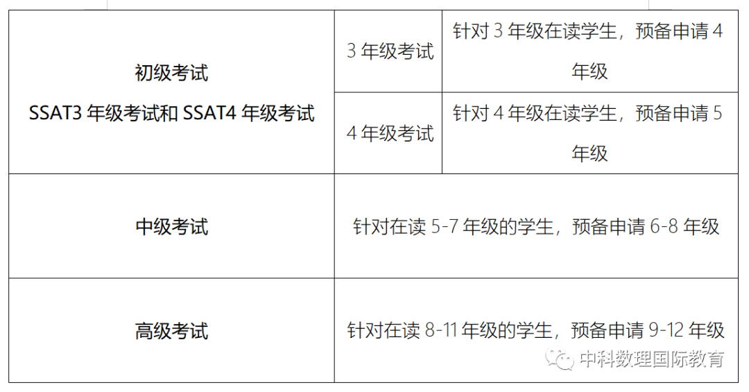 重磅！SSAT备考指南！