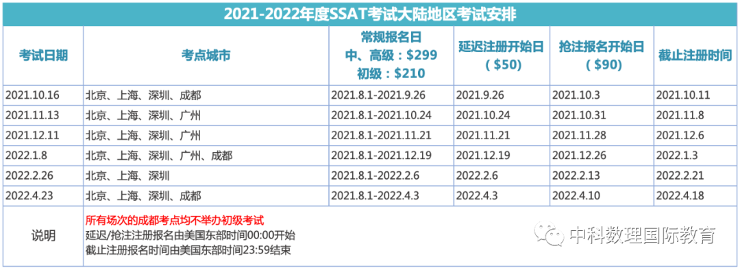 重磅！SSAT备考指南！