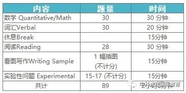 重磅！SSAT备考指南！