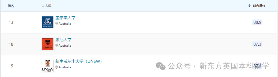 澳洲成立“新八大”，将于2026年正式招生！几乎“零失误”的澳本如何申请？
