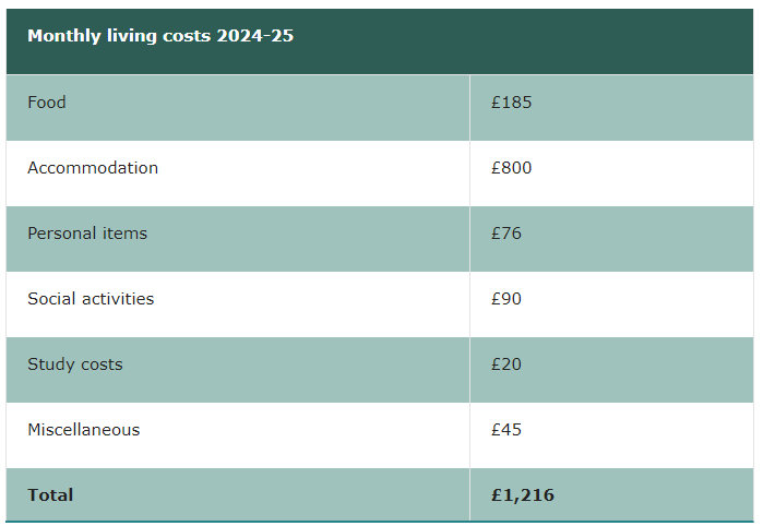 英国G5学费集体上涨，内含G5申请语言要求！