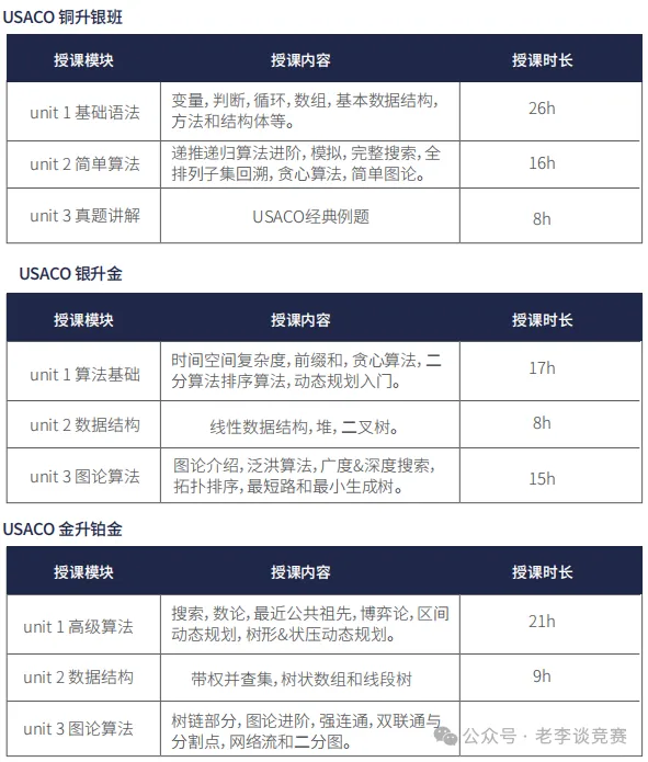 USACO竞赛零基础参加USACO培训能拿奖吗？