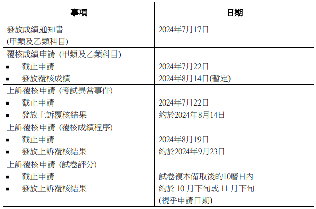 明日放榜！一文看懂DSE放榜后所有流程！