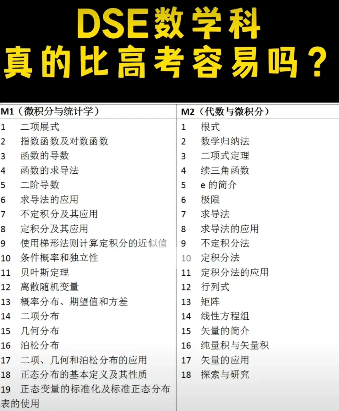 DSE人数暴涨？自修生扣分？辟谣！关于DSE课程的十大误解，一文带你厘清！