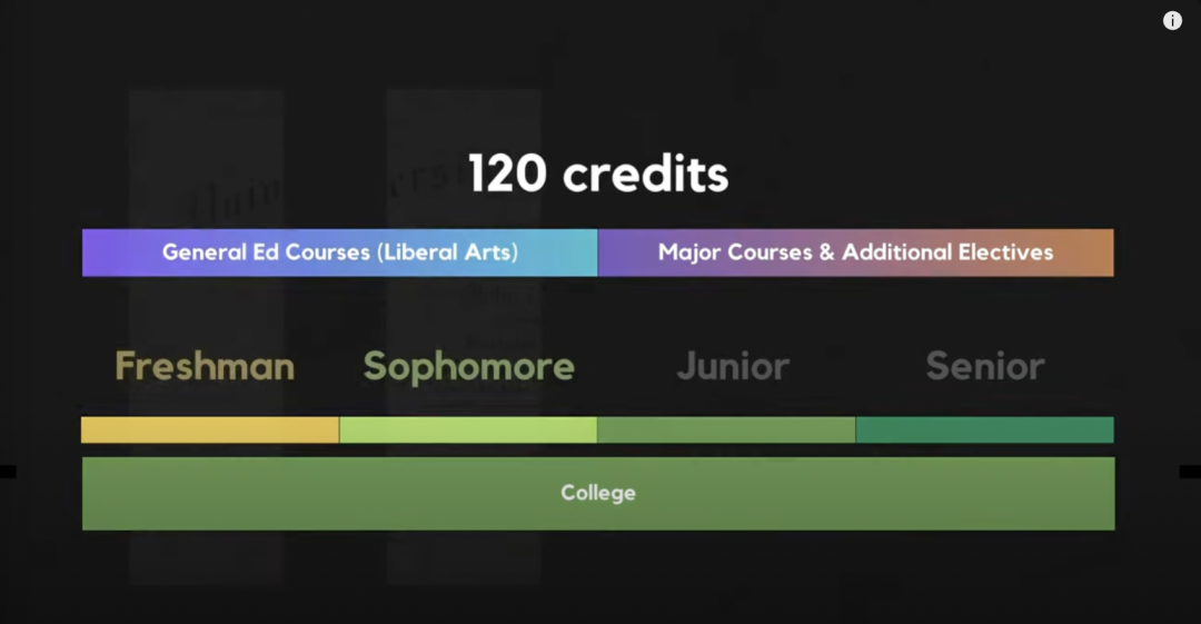 1年极速拿下美国大学文凭？这位亚裔小哥是怎么做到的...