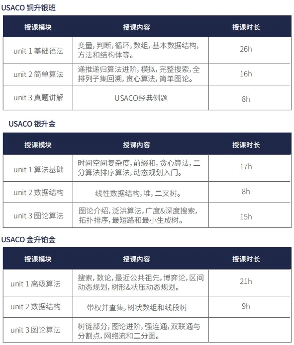 USACO竞赛含金量高吗？2024赛程、赛制安排来啦！