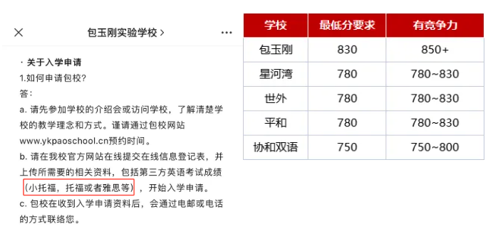 小托福的考试内容都有哪些？小托福词汇量的要求是多少？