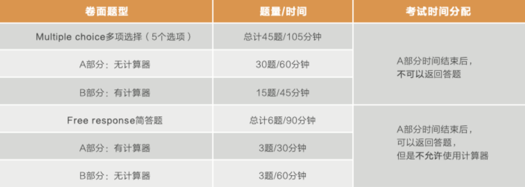 揭秘AP微积分，一文教你在AB/BC中做出选择！