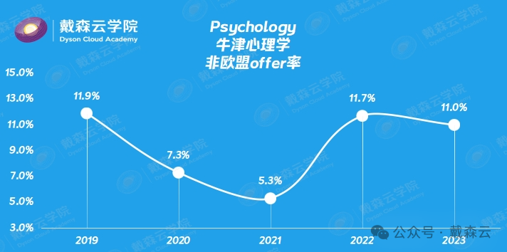 留学| 牛津最新录取数据分析｜机构博士导师独家解读～你关心的问题都在这里～