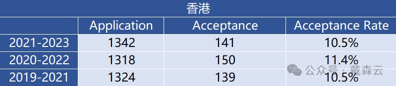 留学| 牛津最新录取数据分析｜机构博士导师独家解读～你关心的问题都在这里～