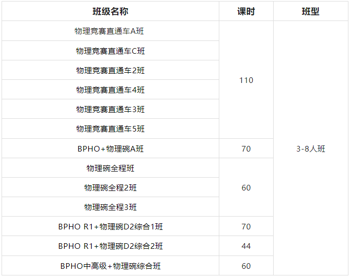 如何选择适合孩子的物理竞赛？附7-11年级物理竞赛规划~