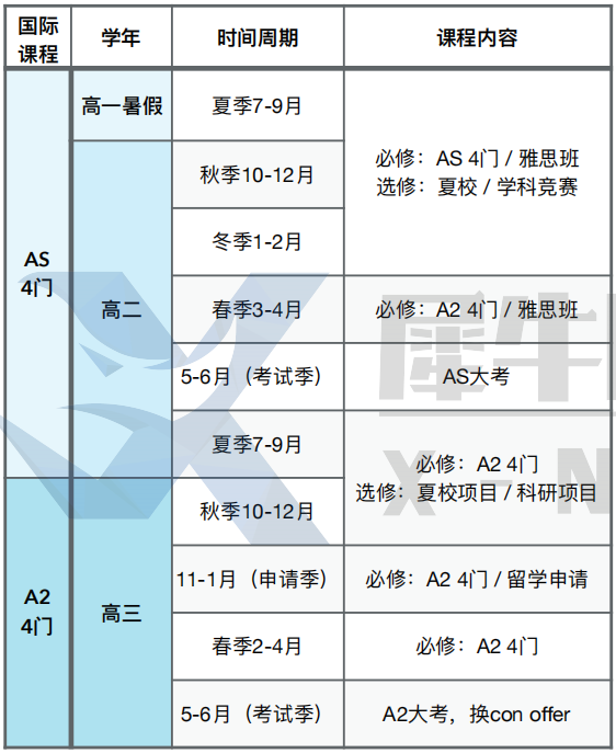 A-Level数学到底考什么？考试内容及重难点全解析！！附机构A-Level全日制课程~