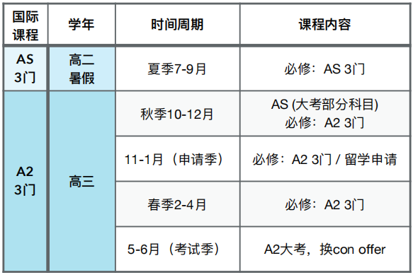 A-Level数学到底考什么？考试内容及重难点全解析！！附机构A-Level全日制课程~