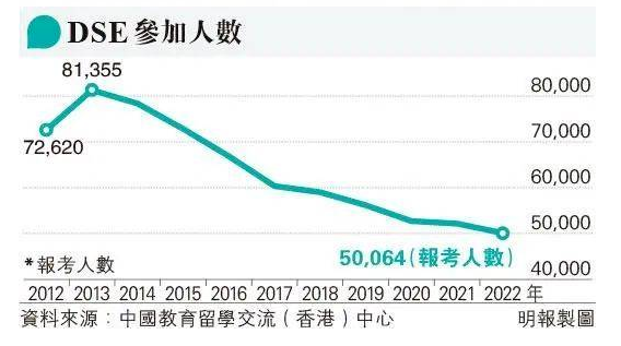 DSE放榜，港八大上线率超30%！培侨首届成绩亮了！