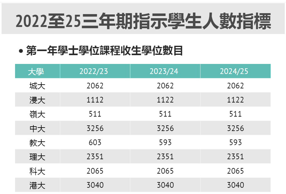 DSE放榜，港八大上线率超30%！培侨首届成绩亮了！