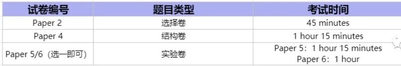 剑桥考试局IGCSE化学备考辅导，IG课程培训助你逆袭A*！