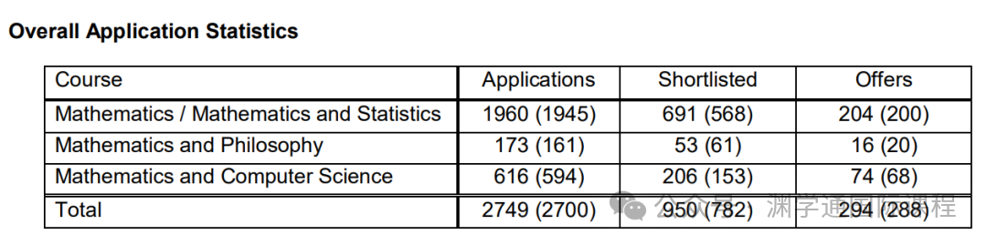 刚刚！UCAS发布2024届最终申请统计！英本大遇冷！