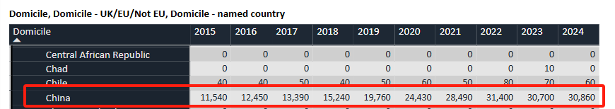 2024 UCAS最终申请数据更新！总人数又减少1万，商科连续6年受国际生追捧…