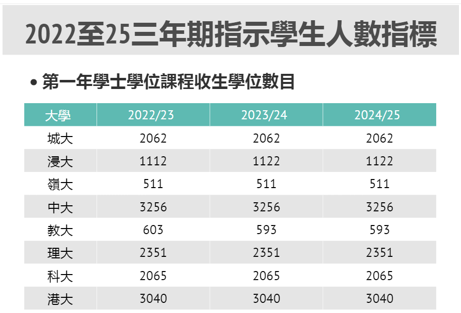 DSE放榜，中产港漂梦破碎？