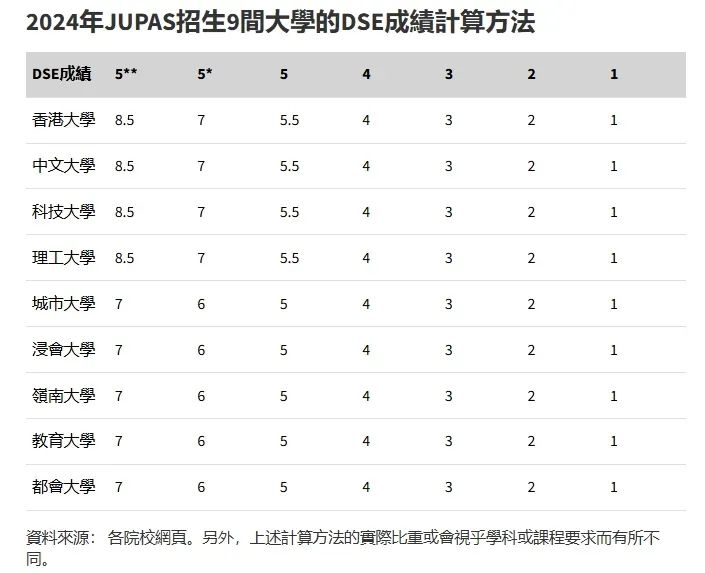 DSE放榜，中产港漂梦破碎？