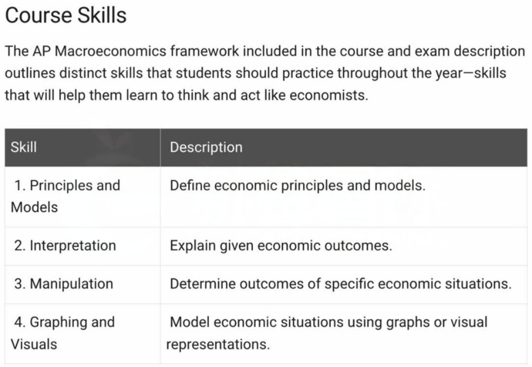 吃透AP经济学，你已经悄悄领先90%同龄人！