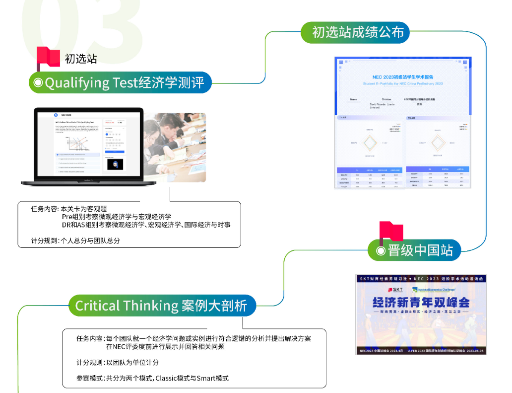 【NEC组队】高中生零基础打商赛，就选NEC，附不同年级NEC备考攻略！