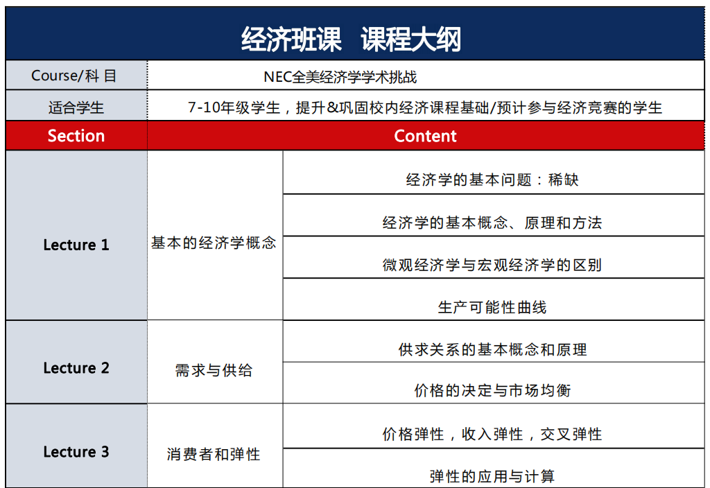 【NEC组队】高中生零基础打商赛，就选NEC，附不同年级NEC备考攻略！