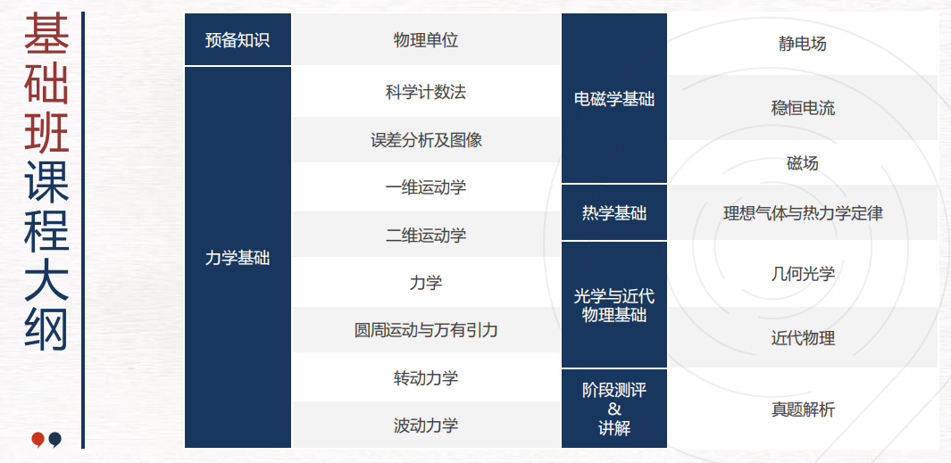 物理碗竞赛流程是什么？物理碗奖项怎么设置？物理碗一文详解！