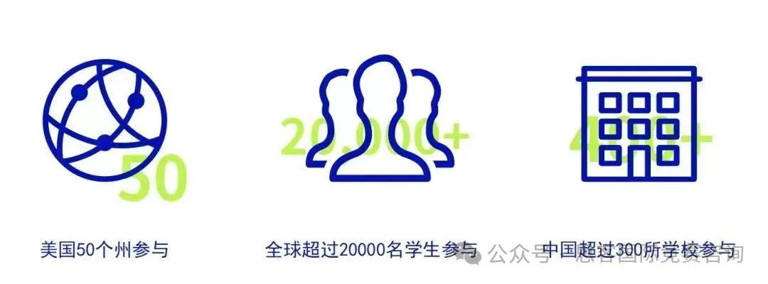 2024NEC竞赛组队中！NEC竞赛新赛季信息介绍，看这篇就够了！