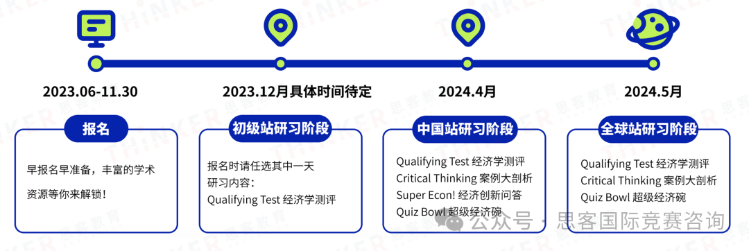 2024NEC竞赛组队中！NEC竞赛新赛季信息介绍，看这篇就够了！