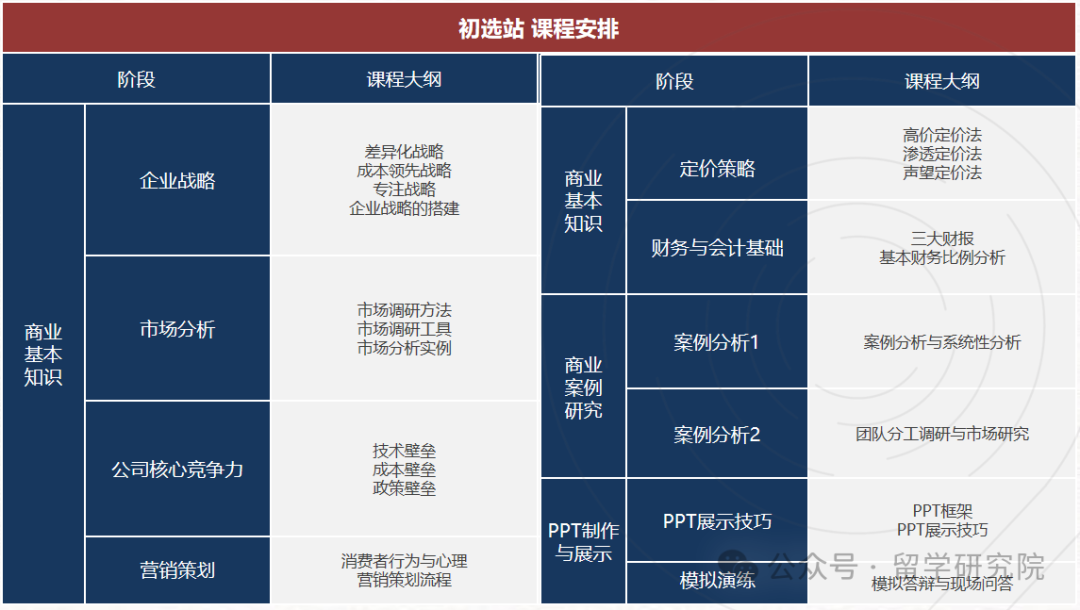 商科生必看！请务必去参加BPA商业全能挑战赛！高获奖率、高认可度的国际竞赛