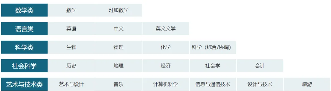 IGCSE物理考试新增知识点有哪些？如何备考？