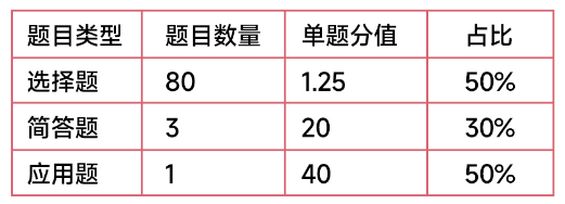 心理学专业爬藤必参加的两个国际竞赛：IPsyO/HOSA