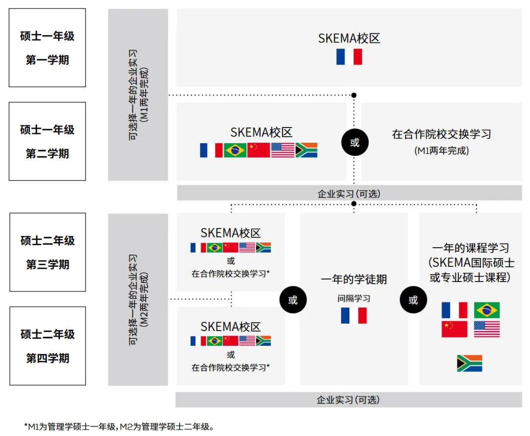 SAI五校联申2025fall申请批次公布！同时申请法国5所Top高商GE项目！