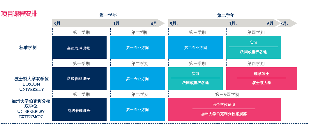 SAI五校联申2025fall申请批次公布！同时申请法国5所Top高商GE项目！