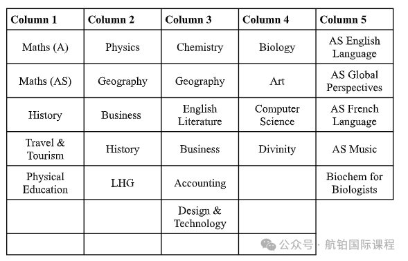 【A Level】预备中英国际高中生必看！A Level 体系全解析：如何选课？学习节奏？未来规划？