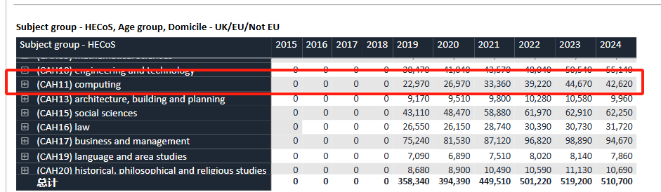 2024Fall UCAS最终数据出炉 2025年9月PS将正式改革