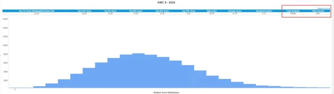 PreAMC8课程丨专为3-5年级学生研发！