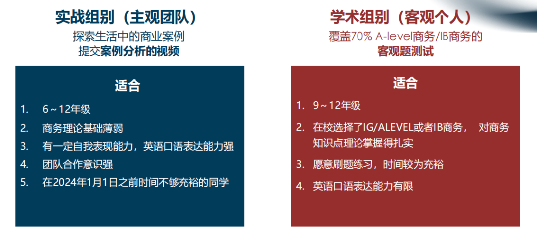 BPA商赛首次参赛必读：轻松看懂BPA商业全能学术活动~