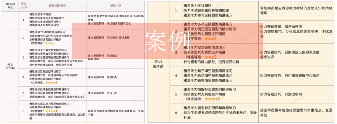 全脱产AL全日制机构哪里好？上海北京广州合肥AL脱产机构推荐