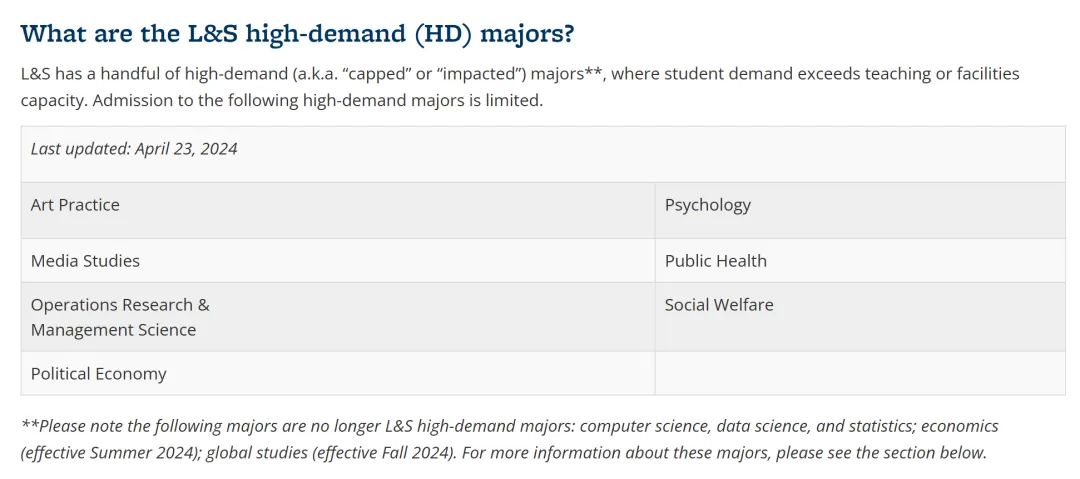 励臻资讯｜UC多分校限制留学生就读高需专业， UCD本科新开商科专业——热门院校想读CS难于登天？