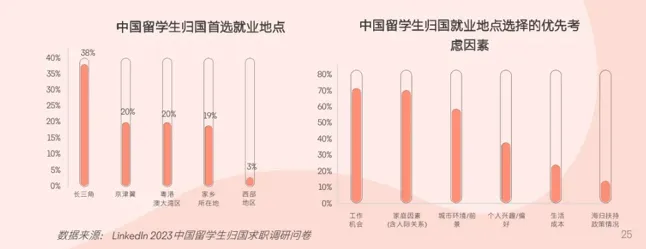 84%海归回国就业，一次性补贴100万，泼天的富贵留学生接住了！