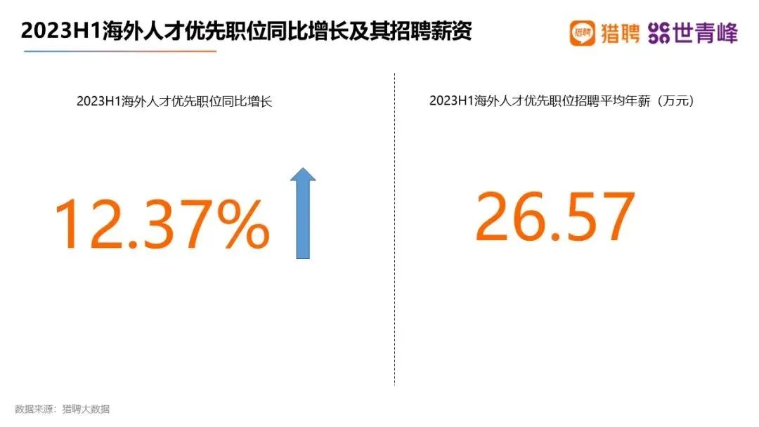 84%海归回国就业，一次性补贴100万，泼天的富贵留学生接住了！