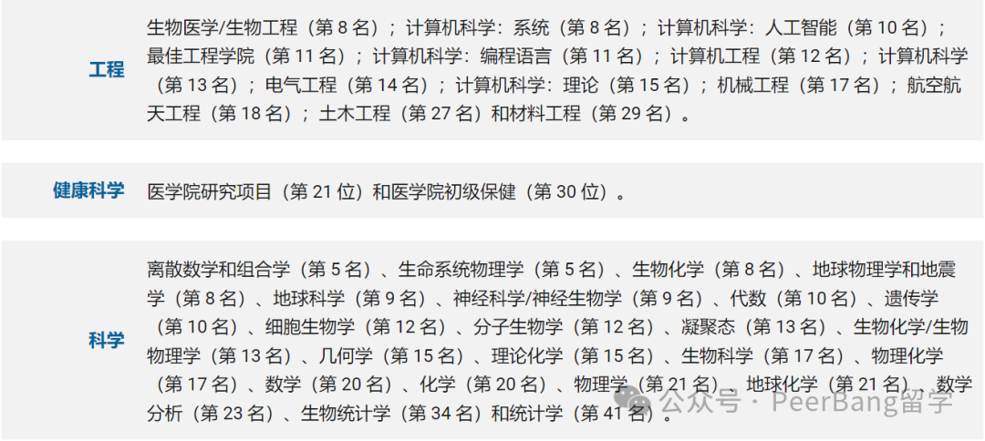 美国成长最快的世界级大学，生物、计算机专业都很强！