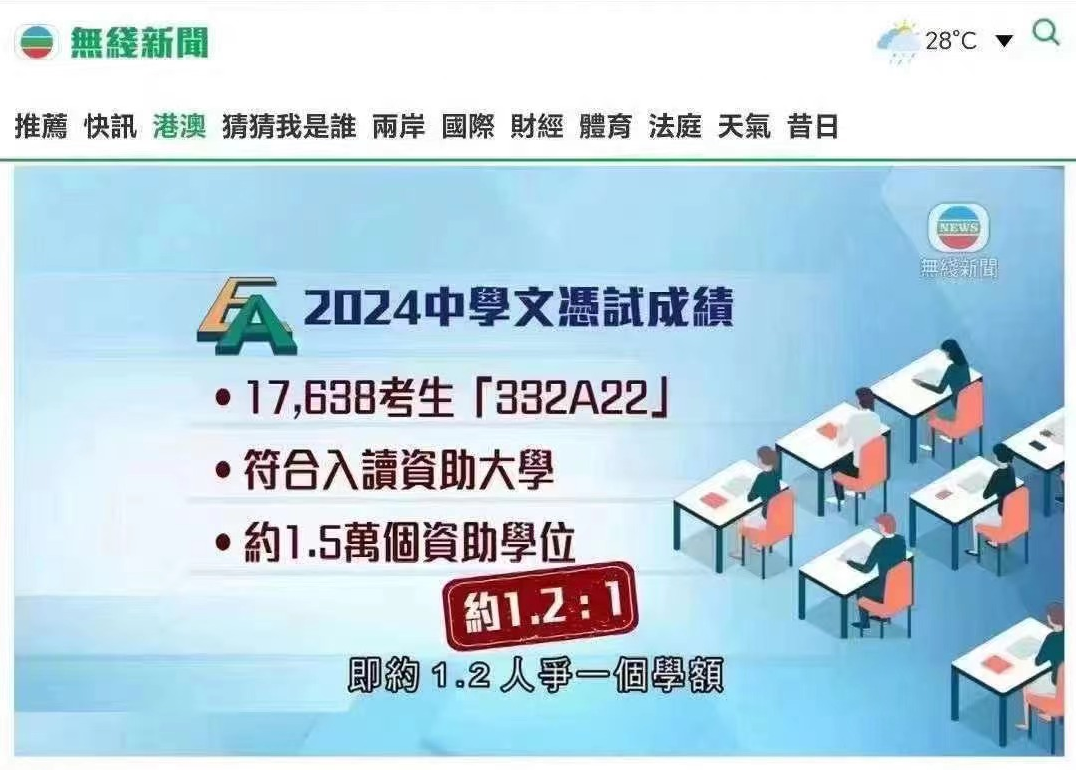 香港DSE放榜，1/3考生能进港八大！？培侨、广州暨大港澳公布最新DSE成绩！