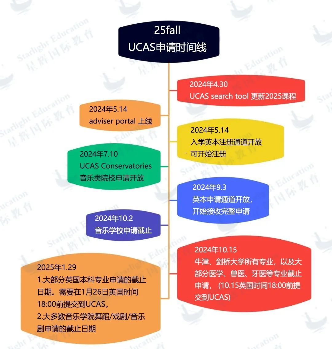 UCAS最新数据曝光，扒一扒官方传递的新信号！PS文书取消也定了